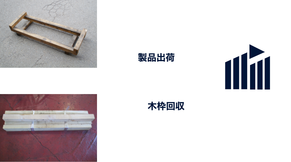 出荷した木枠を回収し繰り返し利用するイメージ図