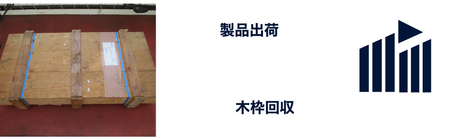 出荷した際に使用した通い箱を回収し、繰り返し利用するイメージ図